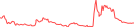 Sparkline Img