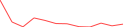 Sparkline Img