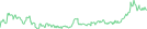Sparkline Img