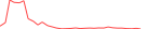 Sparkline Img