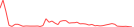 Sparkline Img