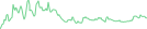 Sparkline Img
