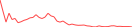 Sparkline Img