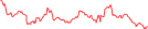 Sparkline Img