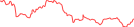 Sparkline Img