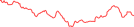 Sparkline Img