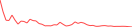 Sparkline Img