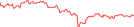 Sparkline Img