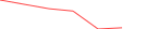 Sparkline Img
