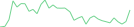 Sparkline Img