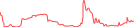 Sparkline Img