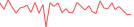 Sparkline Img
