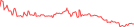 Sparkline Img