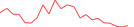 Sparkline Img