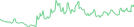 Sparkline Img