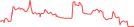 Sparkline Img
