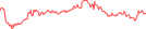 Sparkline Img