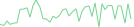 Sparkline Img