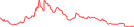 Sparkline Img