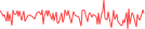 Sparkline Img