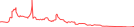 Sparkline Img