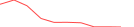 Sparkline Img