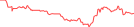 Sparkline Img