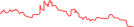 Sparkline Img