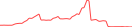 Sparkline Img