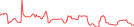Sparkline Img