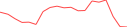 Sparkline Img
