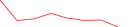 Sparkline Img