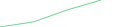 Sparkline Img