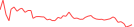 Sparkline Img
