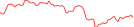 Sparkline Img