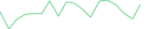 Sparkline Img