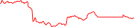 Sparkline Img