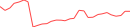 Sparkline Img