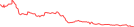 Sparkline Img