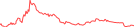 Sparkline Img