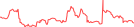 Sparkline Img