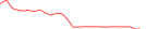 Sparkline Img