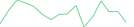 Sparkline Img