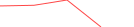 Sparkline Img