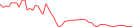 Sparkline Img