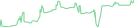 Sparkline Img