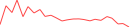 Sparkline Img