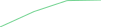 Sparkline Img