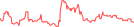 Sparkline Img