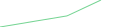Sparkline Img